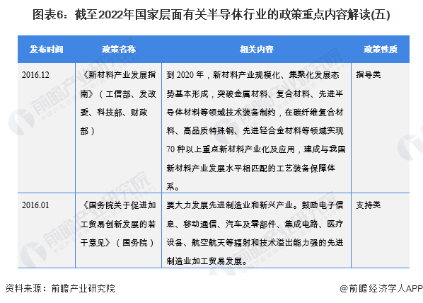 图表6：截至2022年国家层面有关半导体行业的政策重点内容解读(五)