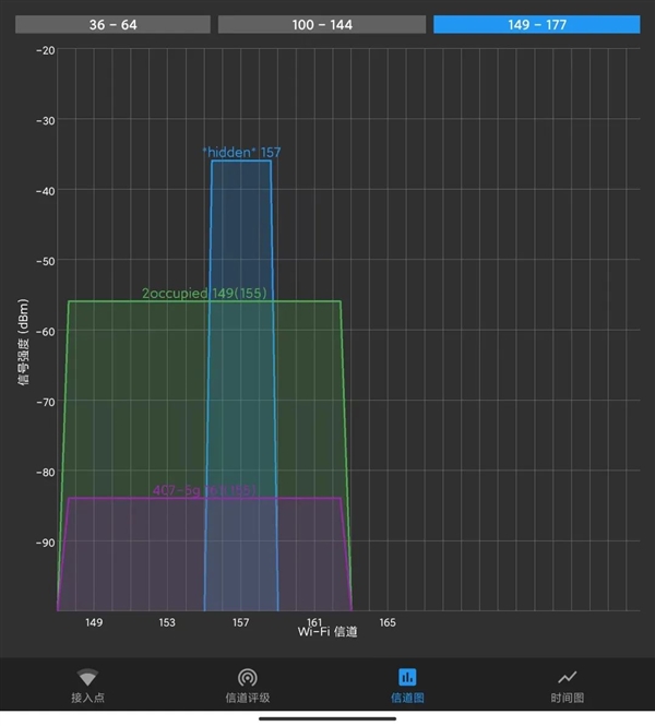 以往Wi-Fi的最大痛点：终于被Wi-Fi 7给解决掉了