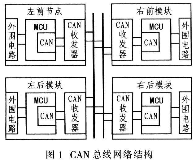基于CAN控制器P8xC591和传感器实现车窗智能控制系统的设计