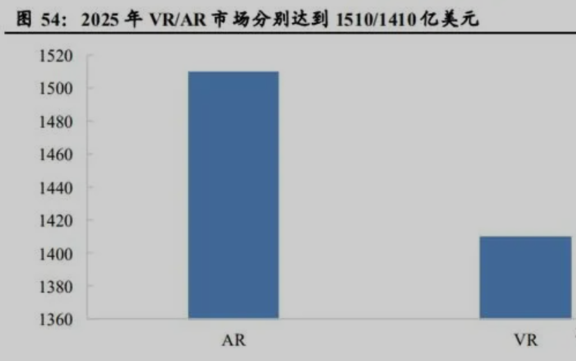AI芯天下丨分析丨国产替代引领半导体发展,消费电子的下一个黄金十年 AI芯天下丨分析丨国产替代引领半导体发展,消费电子的下一个黄金十年
