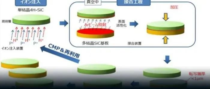 SiC成本可降50%？这个新技术将产业化
