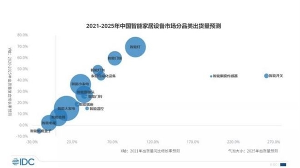 智能家居行业要变天！含着金钥匙出生的Matter来了