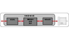 集成智能——第1部分：EMI管理