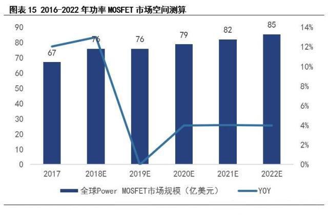 功率半导体涨价潮又来？4家大厂发函提价：缺货延续需求不减