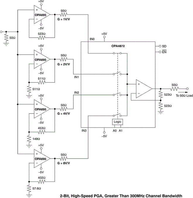 OPA4872是具有 4:1 高速多路复用器的 12V、500MHz 高速运算放大器