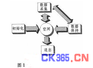 基于LabVIEW的中频电源电能质量分析测试系统设计
