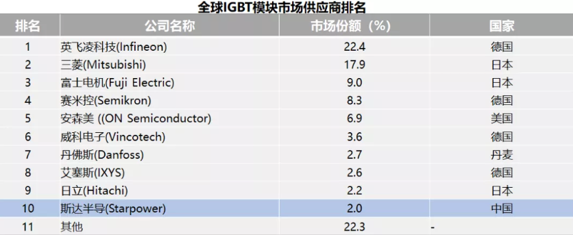 IGBT的发展为什么这么难？