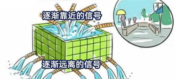 以往Wi-Fi的最大痛点：终于被Wi-Fi 7给解决掉了