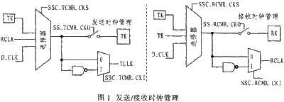 AT91RM9200理器同步串口SSC的特性分析与应用