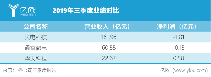 国产封测龙头通富微电如何修练内功？