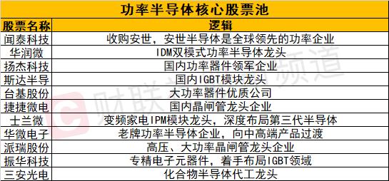 供给持续紧张，功率半导体目前平均涨价10%，核心上市公司一览