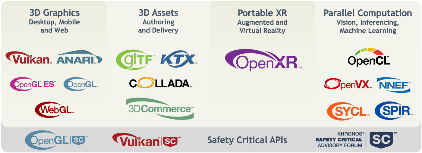 从芯原的IP，看Vulkan、OpenVX、OpenXR等API的发展