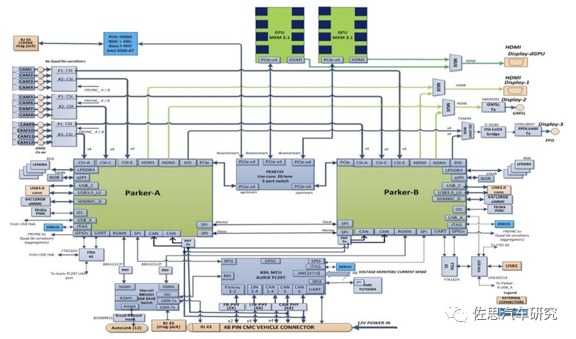 特斯拉AP3.0（FSD版）域控制器车载以太交换器分析