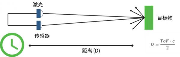 激光雷达(LiDAR)工程要点