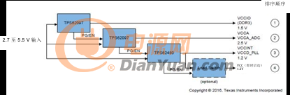 适用于Altera™MAX®10 FPGA的小型高效电源