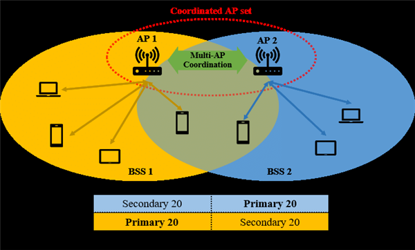 以往Wi-Fi的最大痛点：终于被Wi-Fi 7给解决掉了