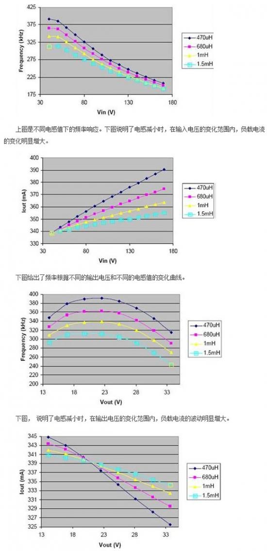 LED恒流源的周边元器件解析