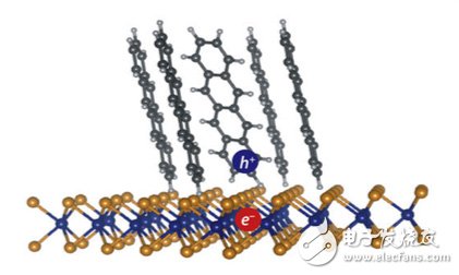 An exciton (electron-hole pair) formed at the interface between tetracene molecules (an organic semiconductor) and single-layer WS2 (an inorganic semiconductor). Dissociation of such interfacial excitons is necessary for the function of organic solar cells.  (Image provided)