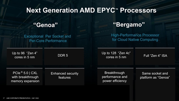 AMD Zen4分路出击96核心、128核心：同一个接口