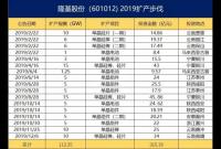 隆基光伏的发展概况