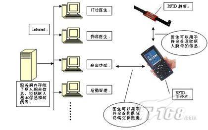 RFID技术在医院安全系统中的解决方案