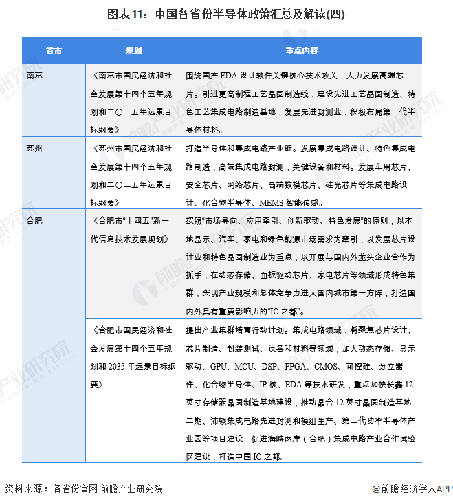 图表11：中国各省份半导体政策汇总及解读(四)