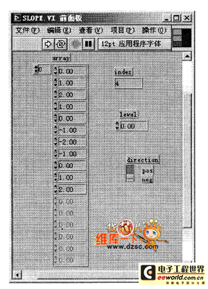 简单双通道示波器的触发电平SLOPE.Ⅵ的创建
