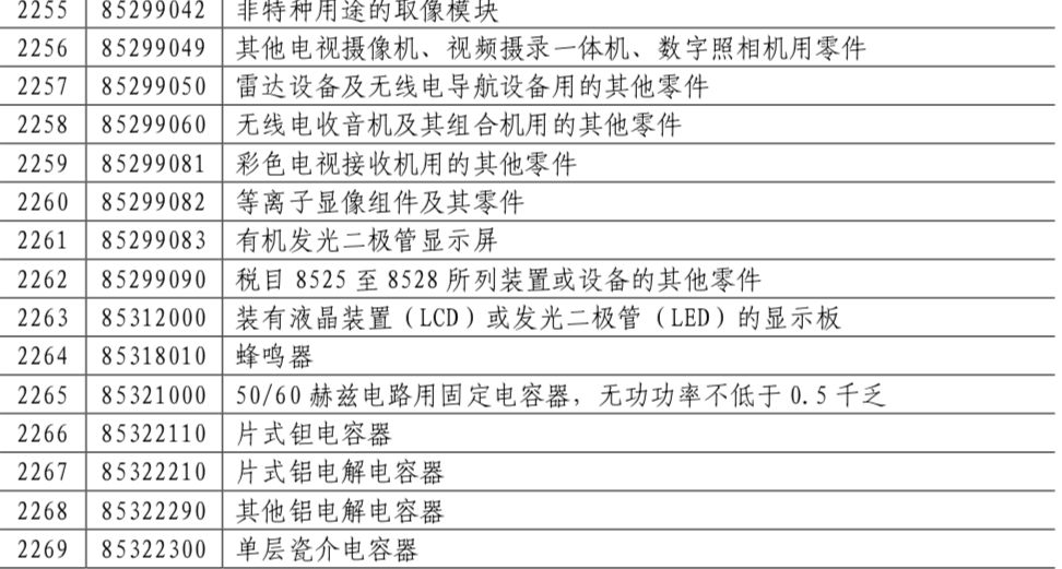 半导体制裁清单出炉，教你查询哪些芯片将被加征关税？