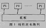 DSP FPGA 实时信号处理系统