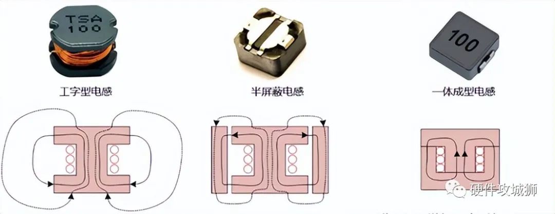 干货|电源中电感底部需要铺地平面吗？