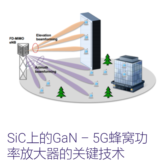 科普 | 半导体器件为什么需要“外延层”