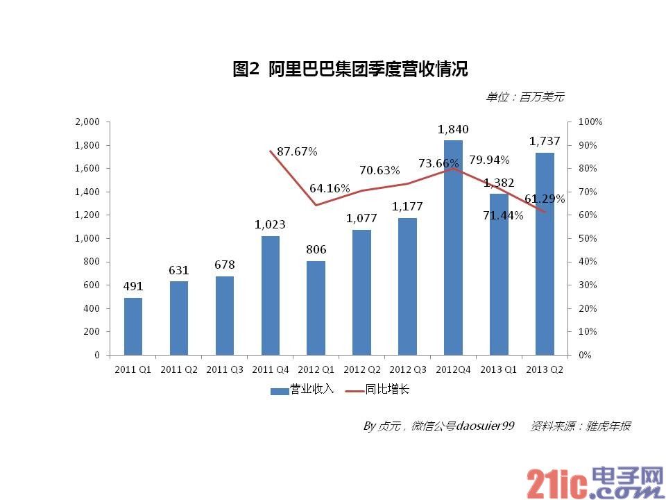 评论：不采用国产设备 就没有网络安全
