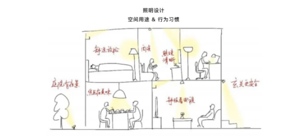 智能灯具买回家却“即用即丢”？原因是没有解决这三大痛点！