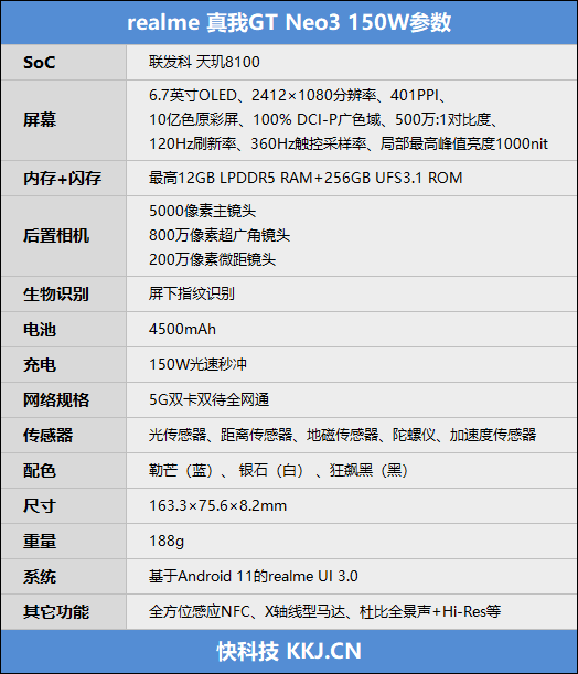 超常发挥的天玑8100!真我GT Neo3首发评测:150W秒充简直光速
