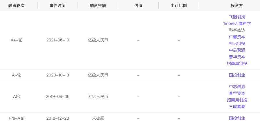 专注存算一体芯片设计，知存科技完成近亿元A3轮融资