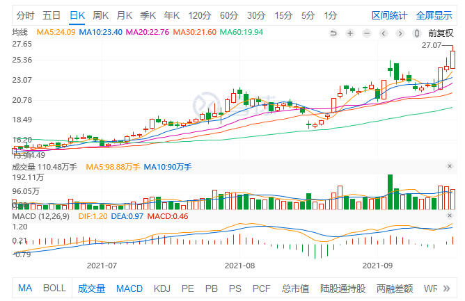 明阳智能到底“硬核”在哪里？这只风电股股价飙升的背后逻辑