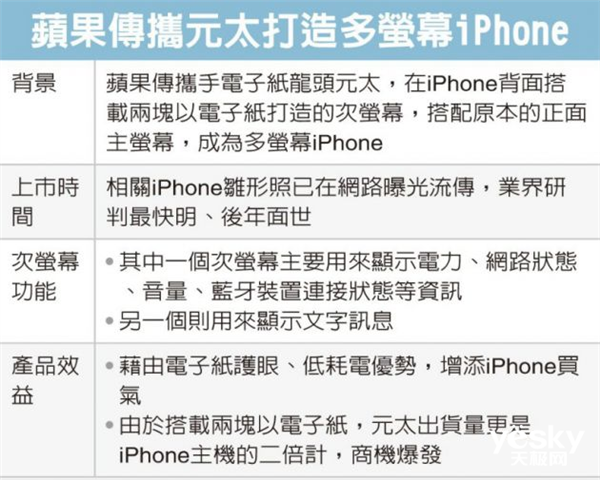 最快在未来两年面世！传iPhone要做副屏：网友不看好
