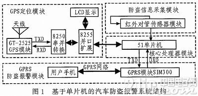 基于单片机的汽车防盗报警系统的设计与实现
