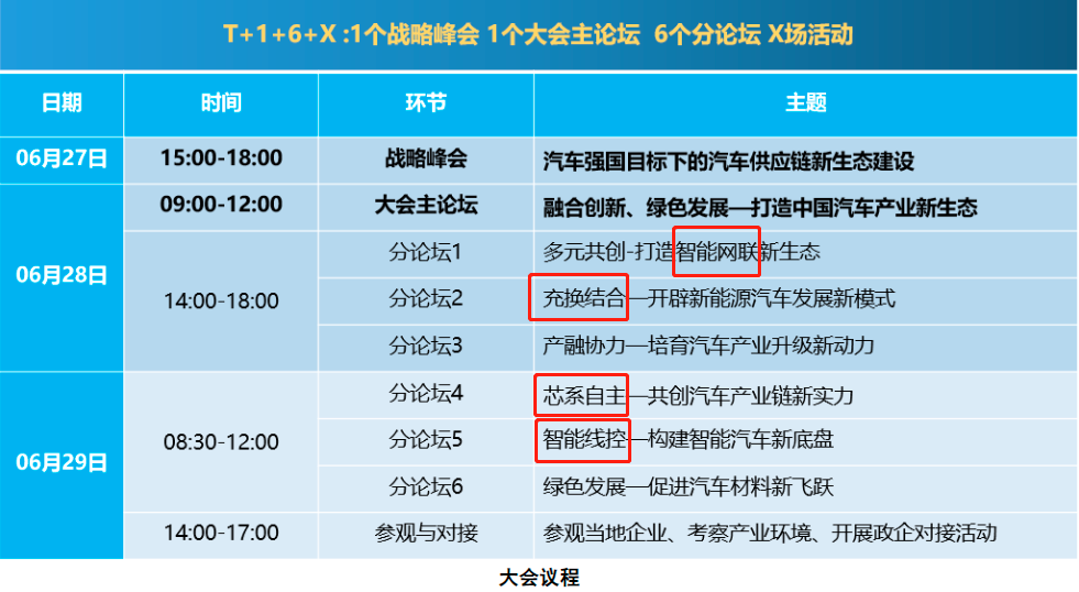 智能网联汽车生态大会召开 充换电、芯片自主之外 线控底盘亦成重要议题