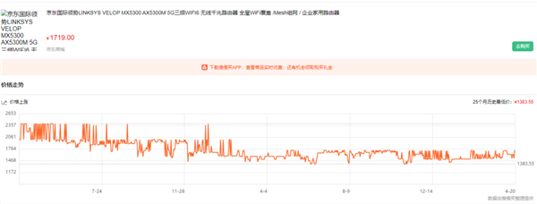 以往Wi-Fi的最大痛点：终于被Wi-Fi 7给解决掉了