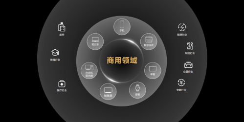 华为“消费者业务”更名为“终端业务” 正式进军商用终端市场