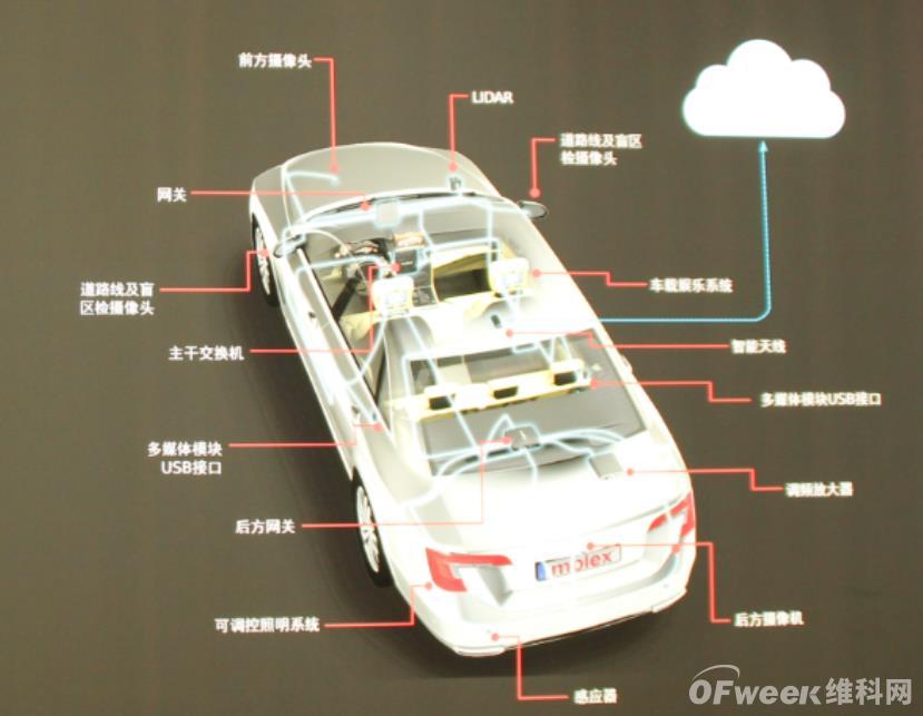奥迪近万员工停工，2021年车用芯片缺货影响几何？