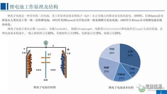 2018-2025年全球锂电池市场趋势及竞争态势