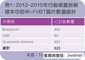 Avago收购博通——从拆解分析的观点谈起