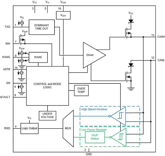TCAN1043A-Q1是具有唤醒/抑制功能的汽车 CAN FD 收发器