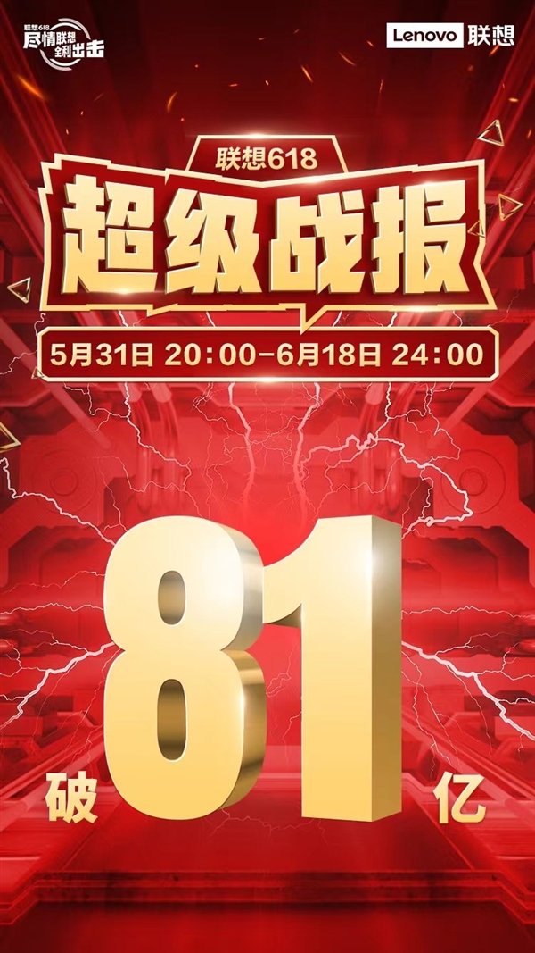 联想618全网销售额突破81亿：轻薄本、游戏本、台式机销量第一