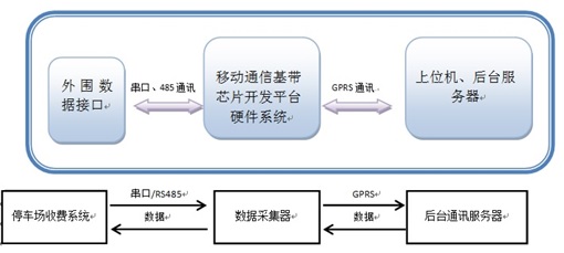 大联大世平推出基于展讯、NXP、GainSpan、Cinterion、