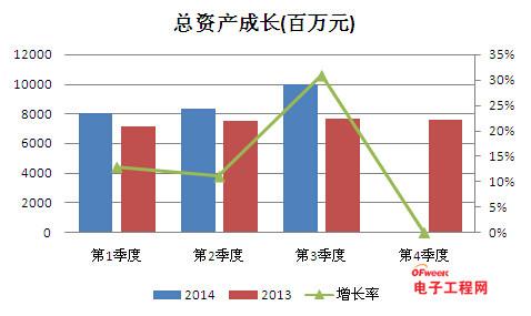 长电科技：大基金背景下“蛇”也能“吞象”