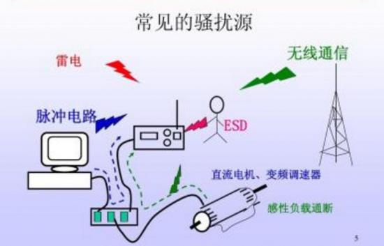 电磁兼容基础知识全面详解