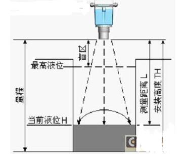 超声波液位计怎么安装_超声波液位计安装注意事项